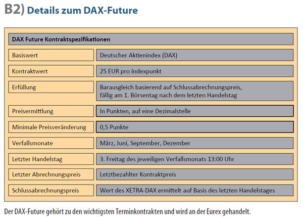 Details zum DAX-Future